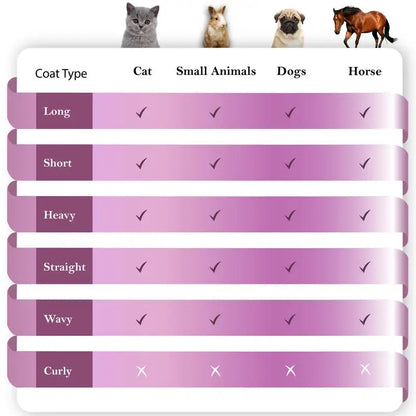 FurEase Pro™ Onderwol Borstel Hond