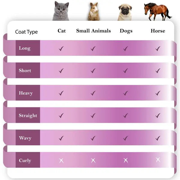 FurEase Pro™ Onderwol Borstel Hond